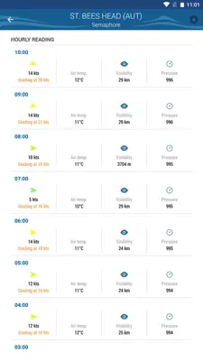 Météo Marine android App screenshot 5